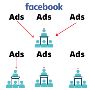 Cheaper Facebook Ads 2020